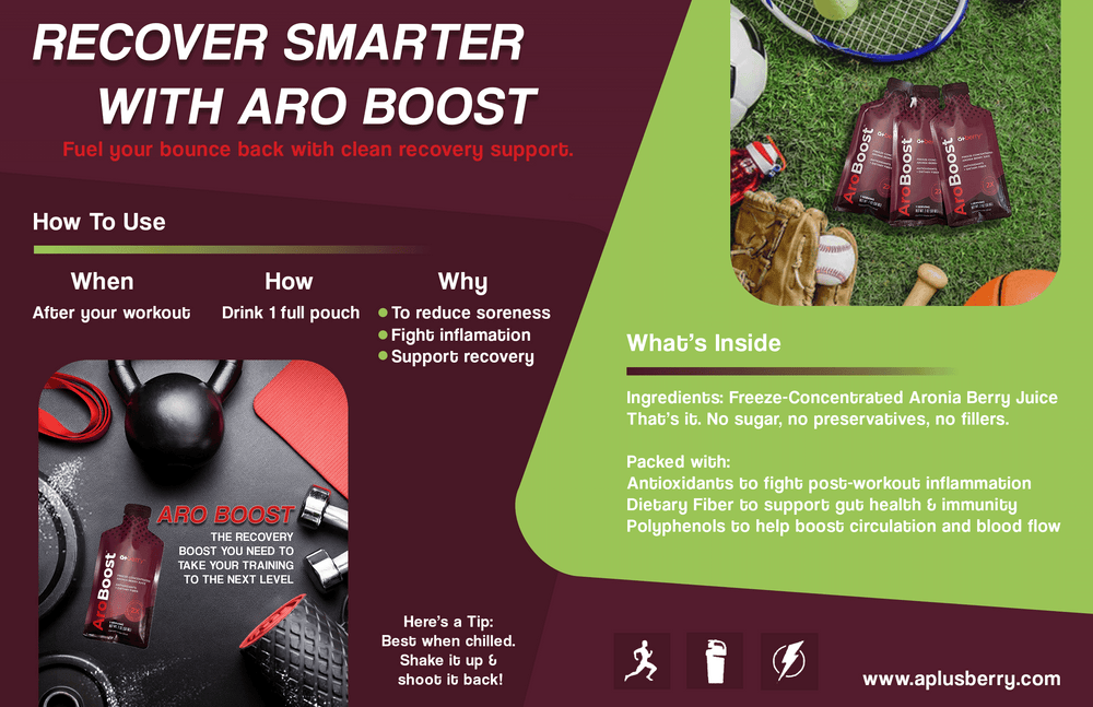 AroBoost: All-Natural Power, Superior Recovery.  From University Sports to Your Gym.