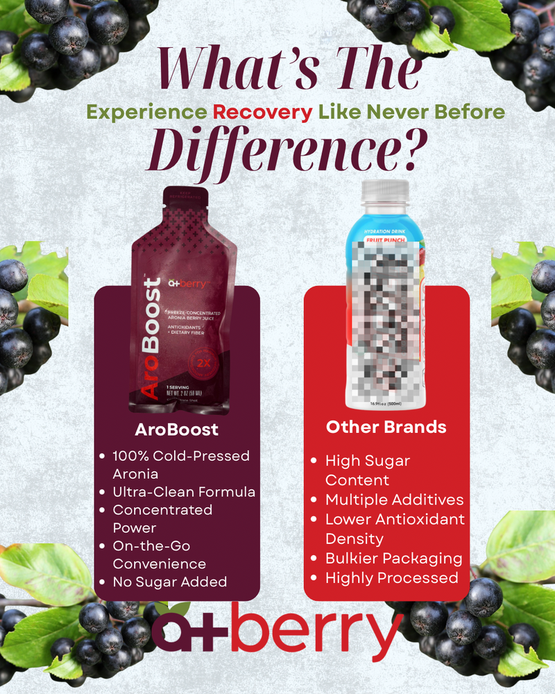 AroBoost: All-Natural Power, Superior Recovery.  From University Sports to Your Gym.