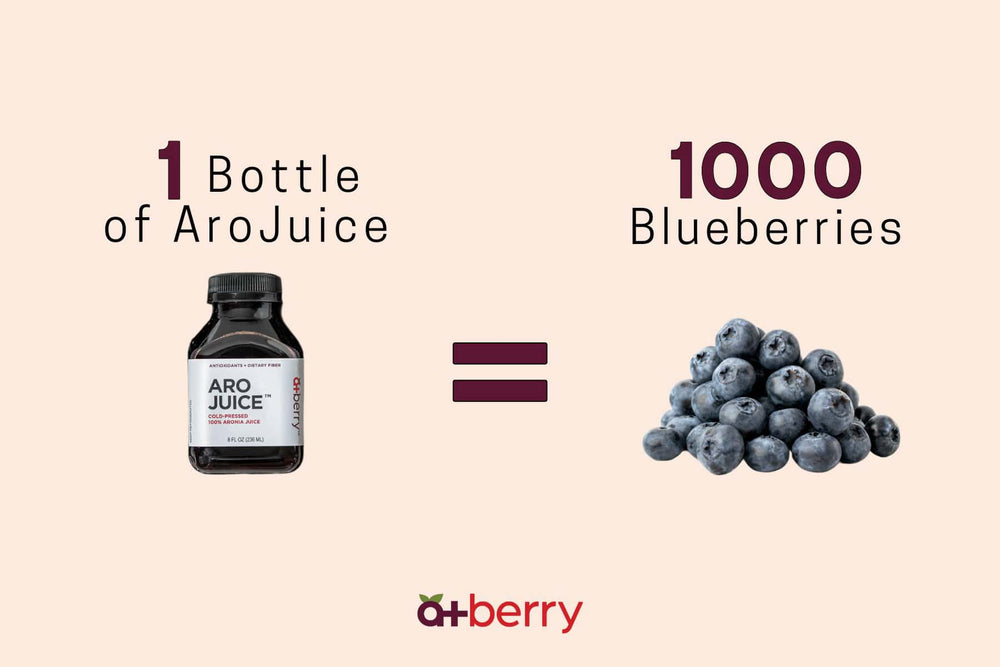AroJuice - Best Tasting Aronia Juice, Best Antioxidant Juice. Best Fruit Juice for Family