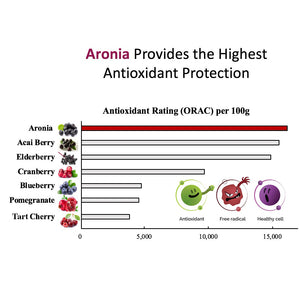 AroJuice - Best Tasting Aronia Juice