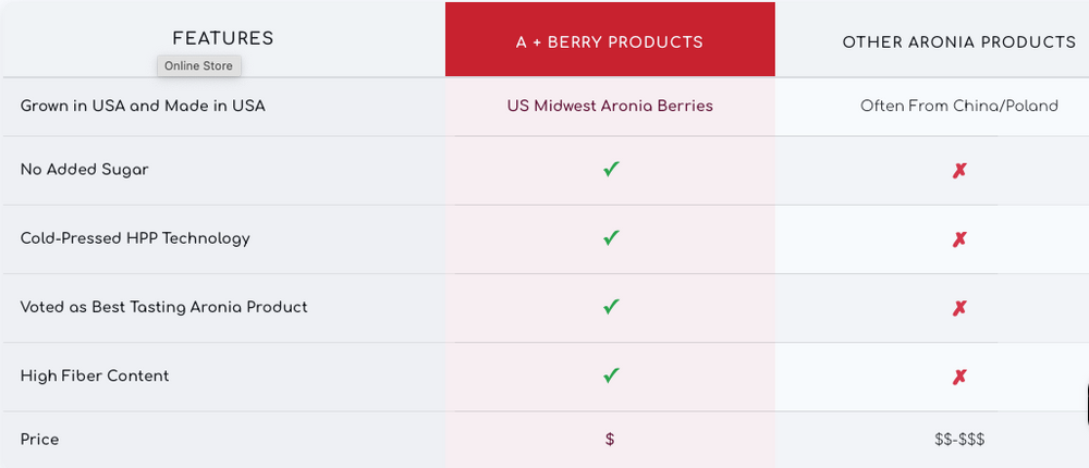 AroJuice - Best Tasting Aronia Juice