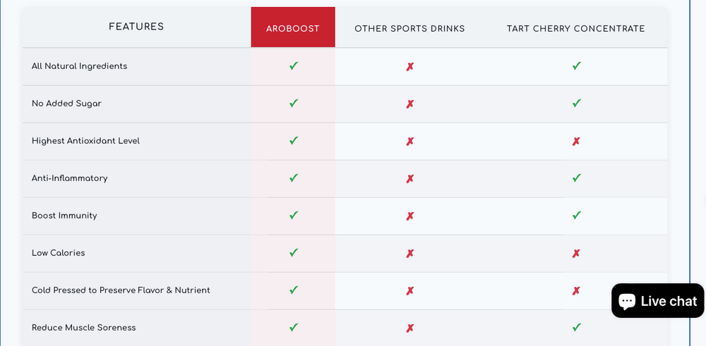 AroBoost: Aronia Concentrate Shot for Sport Recovery