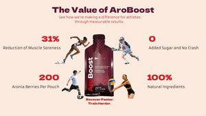 AroBoost: Aronia Concentrate Shot for Sport Recovery