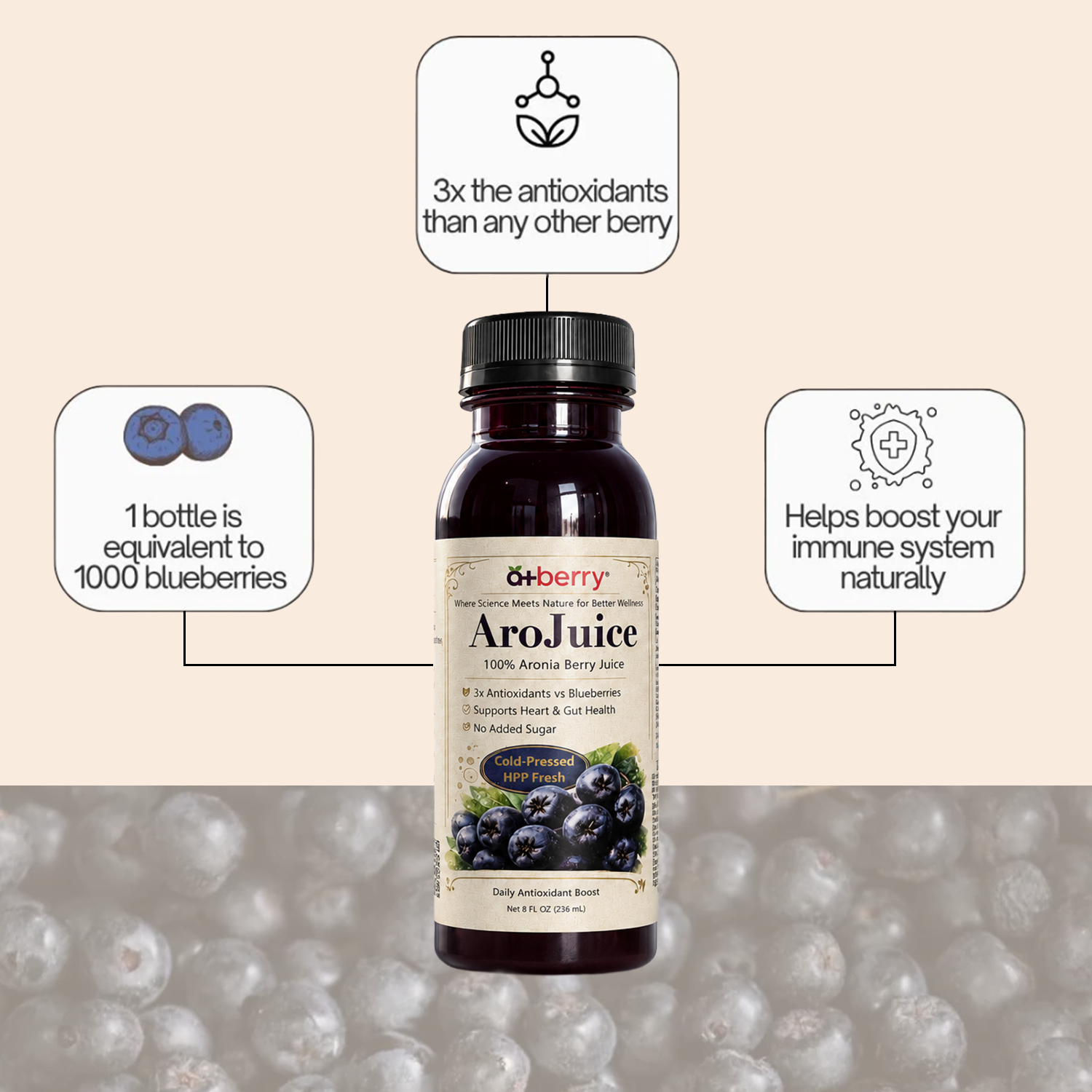 Pure. Local. Uncompromised. Home of Best Aronia Berry Product. – A+ Berry